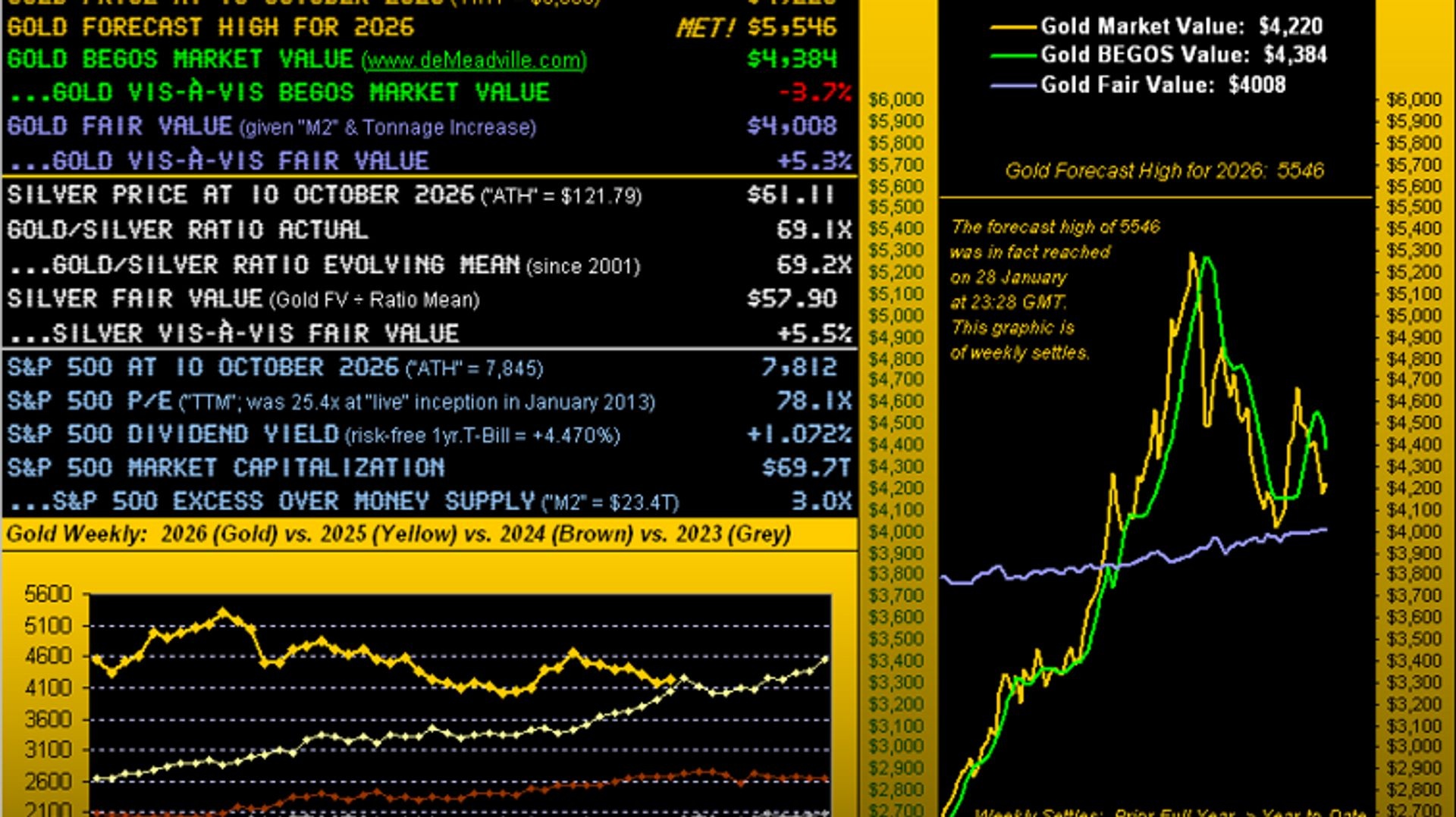 Gold’s a-shiver in the dark and silver’s seekin’ spark