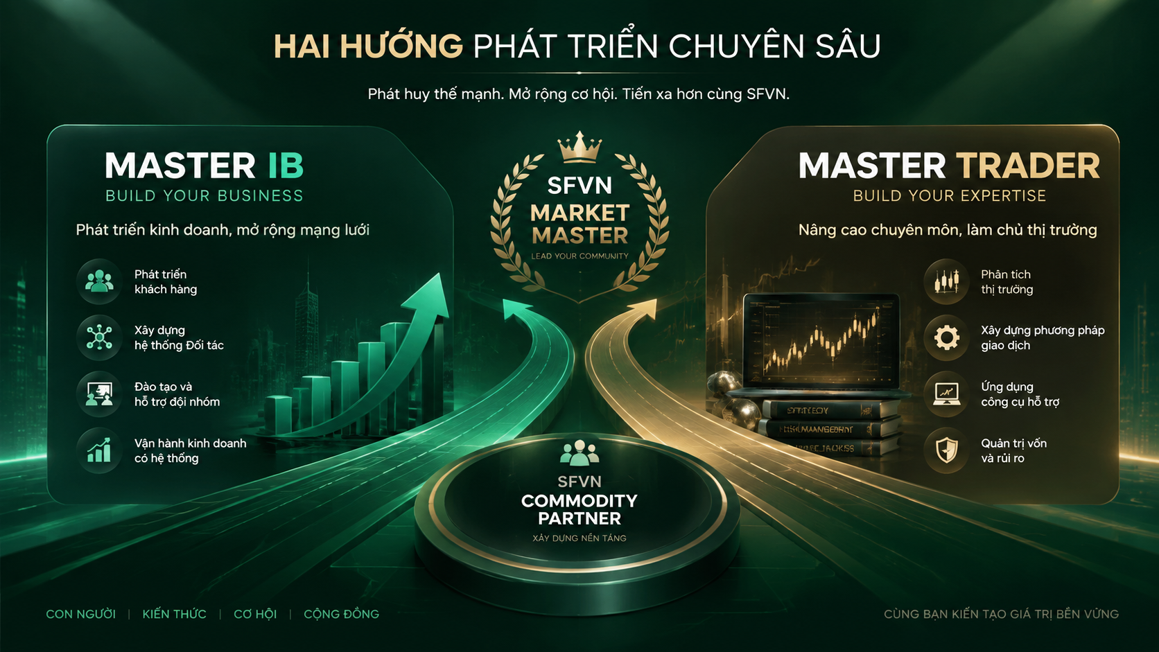2 HƯỚNG PHÁT TRIỂN SFMM.png